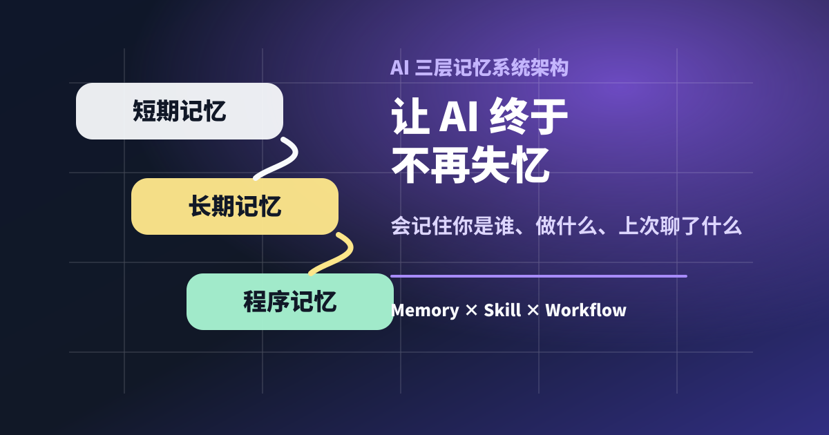 AI三层记忆系统架构