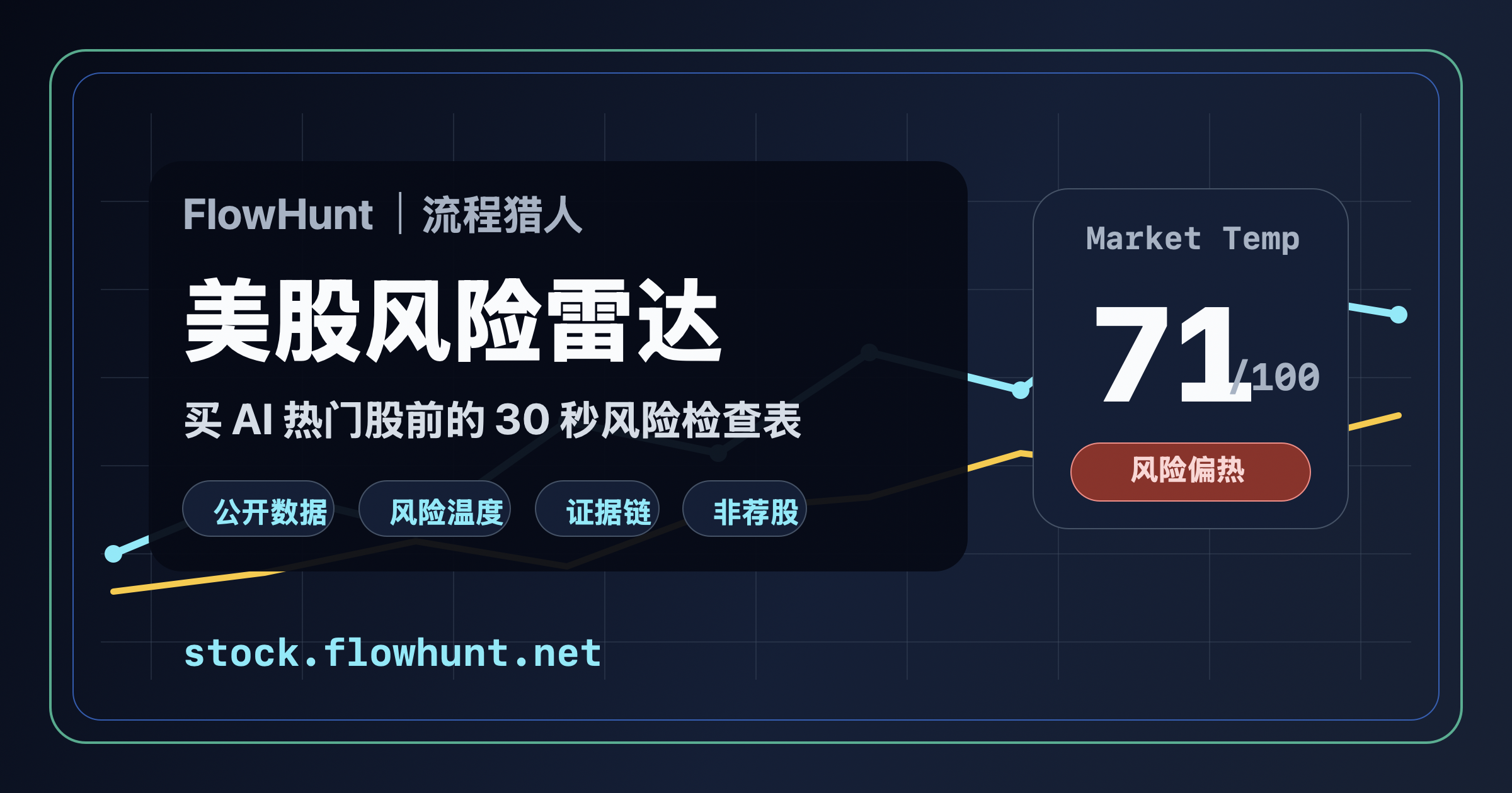 FlowHunt 美股风险雷达